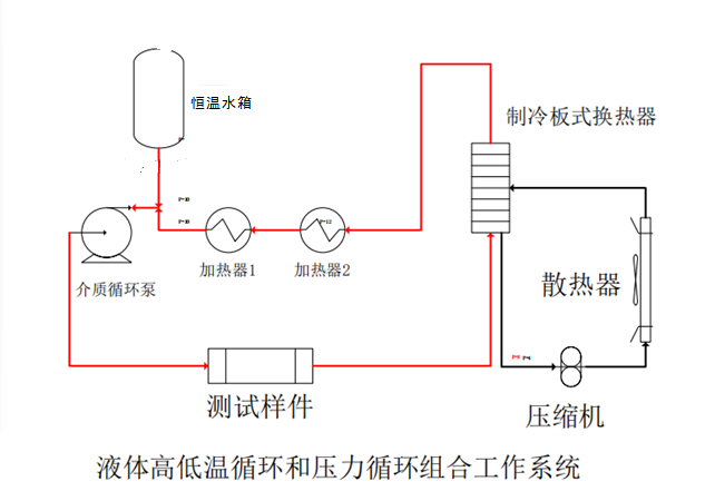 液體高低溫循環試驗系統2.png