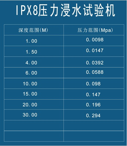 IPX7/8淋雨試驗(yàn)箱參數(shù)預(yù)覽表